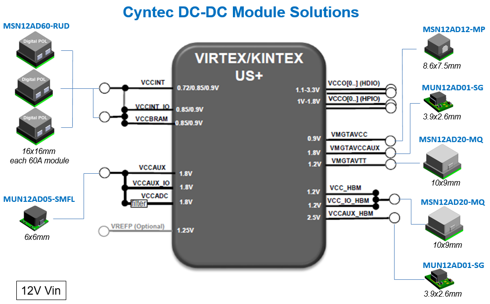美國加征關稅沖擊下CYNTEC電源模塊如何替代TI產品？