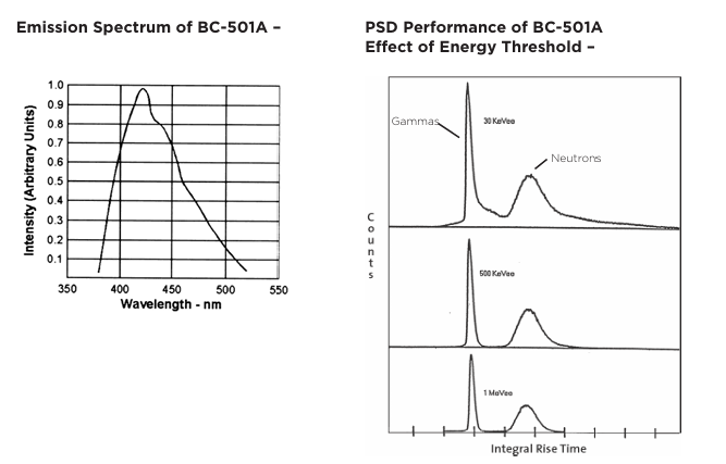 Luxium Solutions BC-501、BC-501A、BC-519液體閃爍體